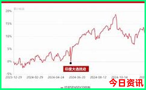 中国旅游城市排名